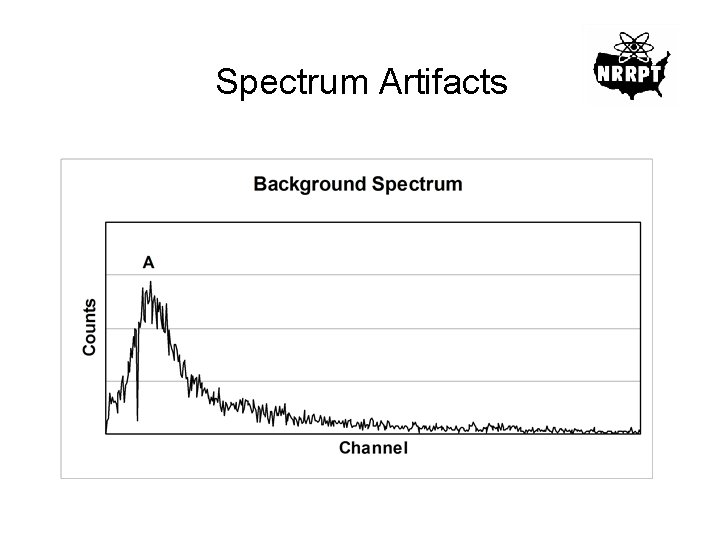 Spectrum Artifacts 