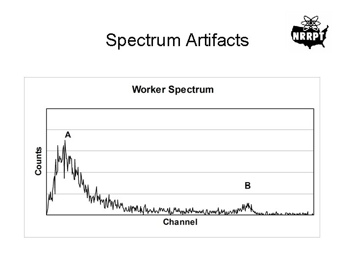 Spectrum Artifacts 