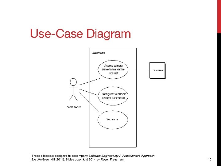 Use-Case Diagram These slides are designed to accompany Software Engineering: A Practitioner’s Approach, 8/e