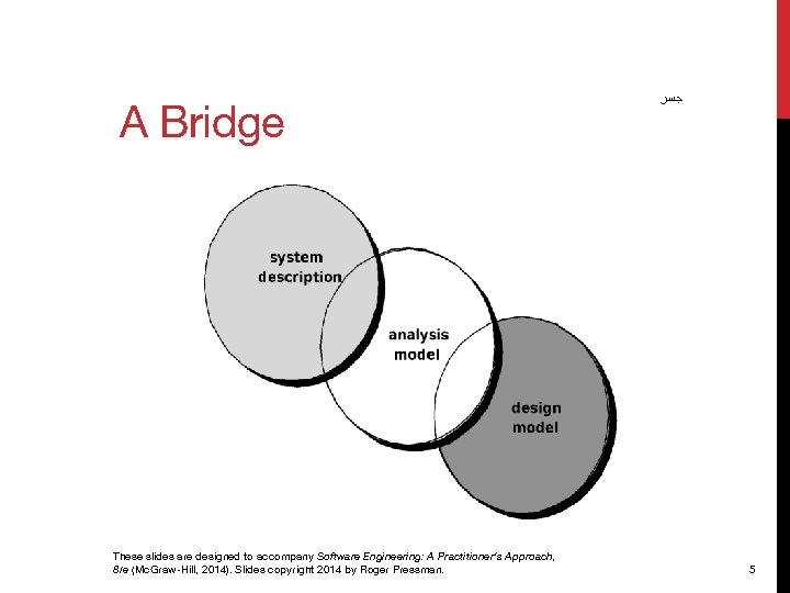 A Bridge These slides are designed to accompany Software Engineering: A Practitioner’s Approach, 8/e