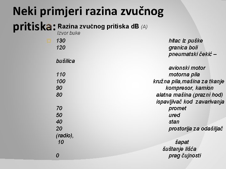 Neki primjeri razina zvučnog � Razina zvučnog pritiska d. B pritiska: (A) Izvor buke