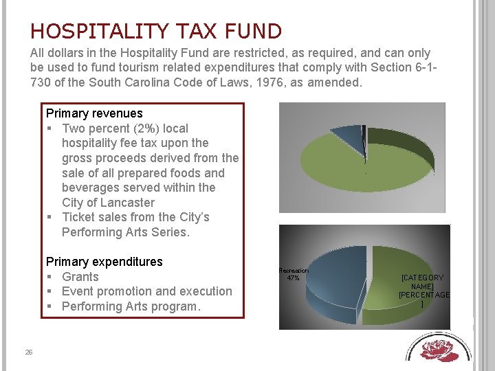 HOSPITALITY TAX FUND All dollars in the Hospitality Fund are restricted, as required, and