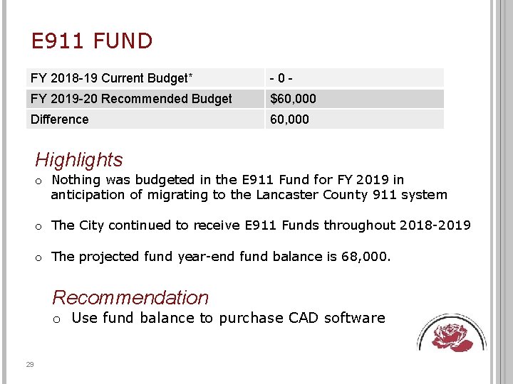 E 911 FUND FY 2018 -19 Current Budget* - 0 - FY 2019 -20