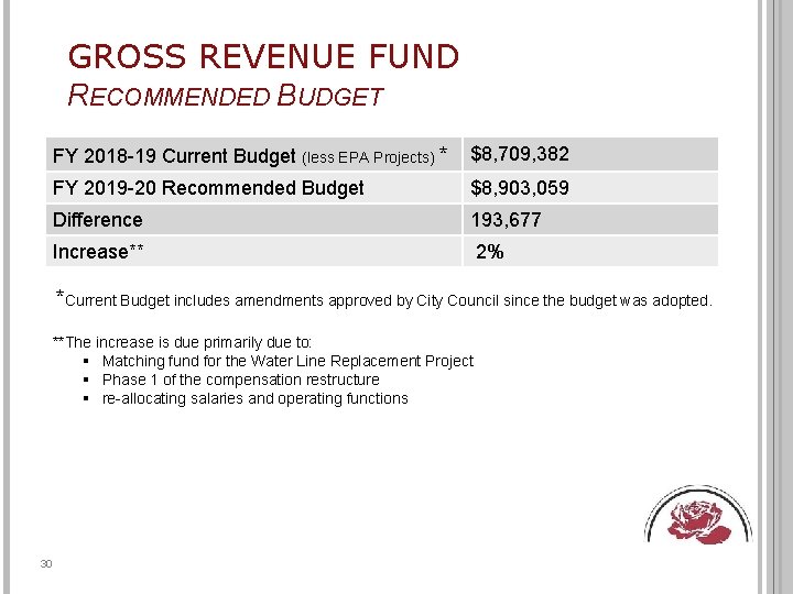 GROSS REVENUE FUND RECOMMENDED BUDGET FY 2018 -19 Current Budget (less EPA Projects) *