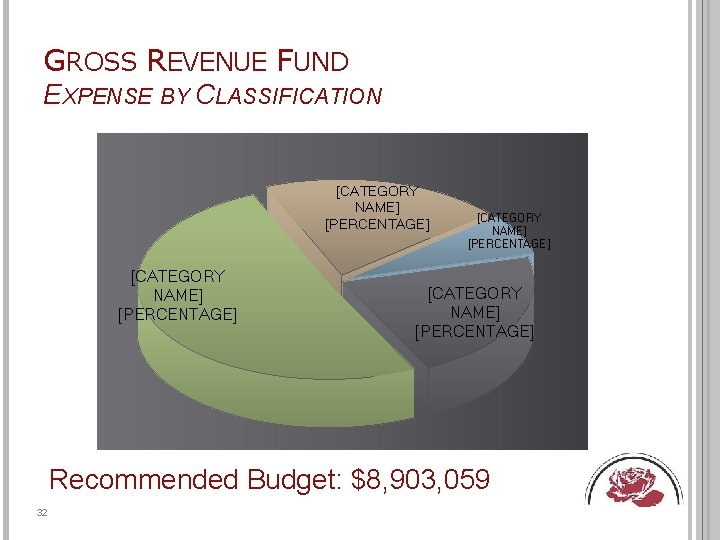 GROSS REVENUE FUND EXPENSE BY CLASSIFICATION [CATEGORY NAME] [PERCENTAGE] Recommended Budget: $8, 903, 059