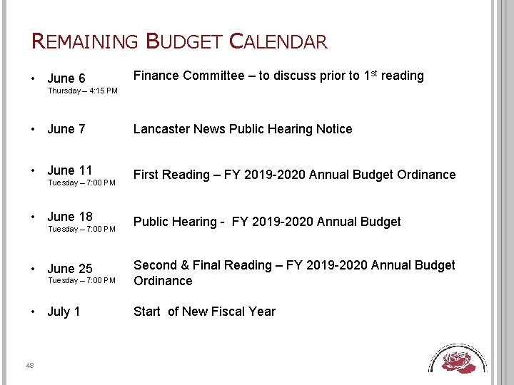 REMAINING BUDGET CALENDAR • June 6 Finance Committee – to discuss prior to 1