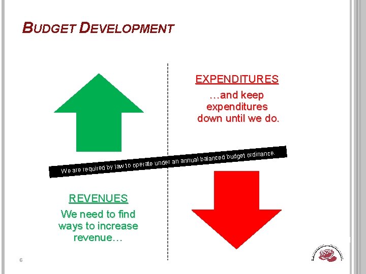 BUDGET DEVELOPMENT EXPENDITURES …and keep expenditures down until we do. aw to operate ed