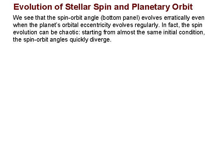Evolution of Stellar Spin and Planetary Orbit We see that the spin-orbit angle (bottom