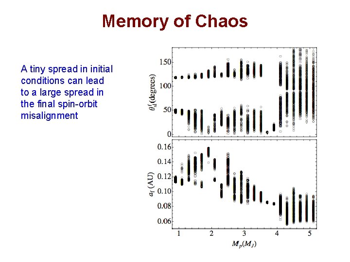 Memory of Chaos A tiny spread in initial conditions can lead to a large