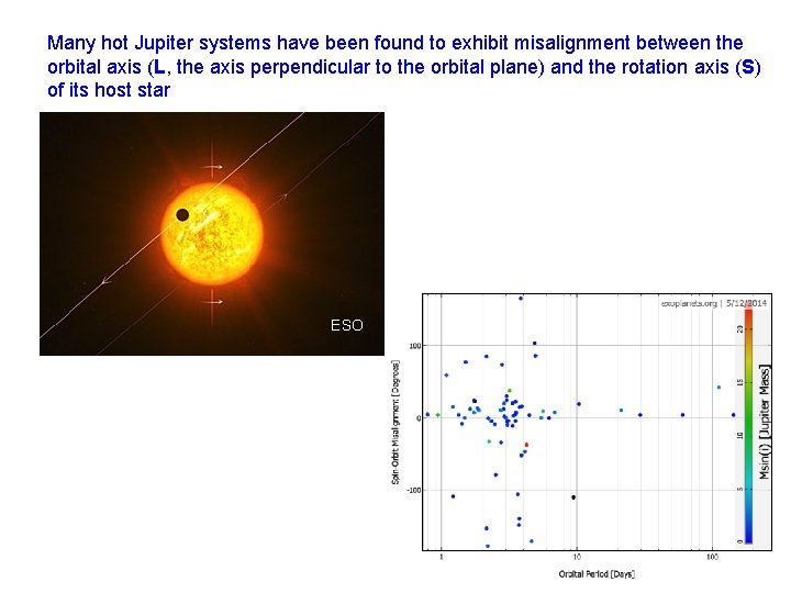 Many hot Jupiter systems have been found to exhibit misalignment between the orbital axis