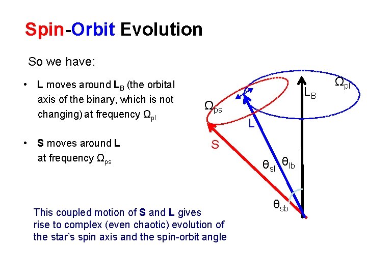 Spin-Orbit Evolution So we have: • L moves around LB (the orbital axis of