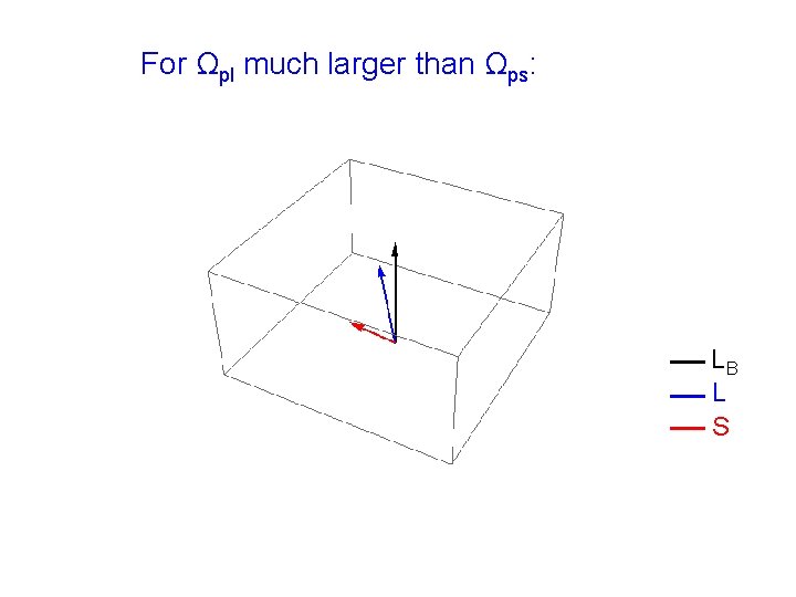 For Ωpl much larger than Ωps: LB L S 