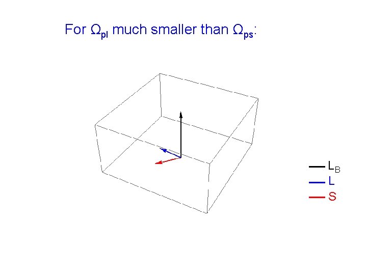 For Ωpl much smaller than Ωps: LB L S 