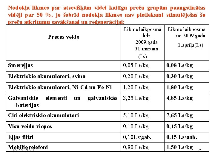 Nodokļa likmes par atsevišķām videi kaitīgu preču grupām paaugstinātas vidēji par 50 %, jo