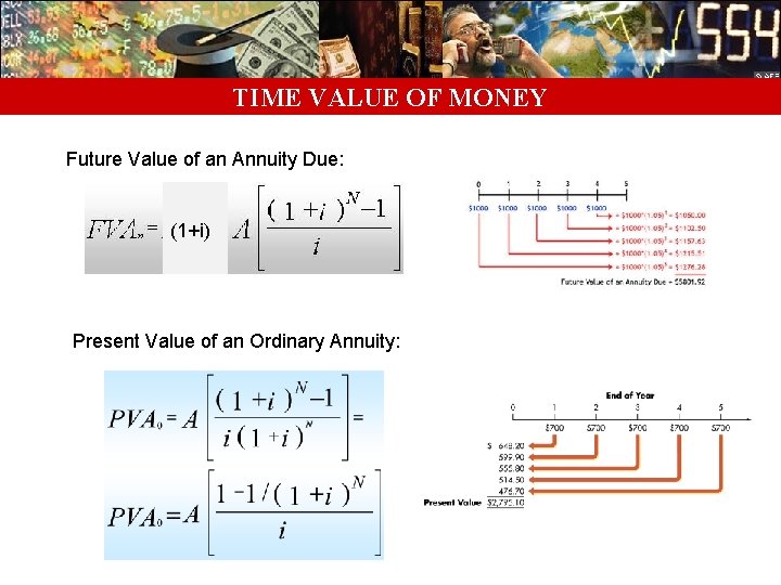 TIME VALUE OF MONEY Future Value of an Annuity Due: (1+i) Present Value of