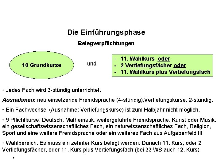 Die Einführungsphase Belegverpflichtungen 10 Grundkurse und - 11. Wahlkurs oder - 2 Vertiefungsfächer oder