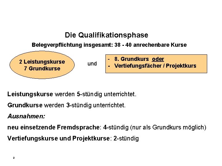 Die Qualifikationsphase Belegverpflichtung insgesamt: 38 - 40 anrechenbare Kurse 2 Leistungskurse 7 Grundkurse und