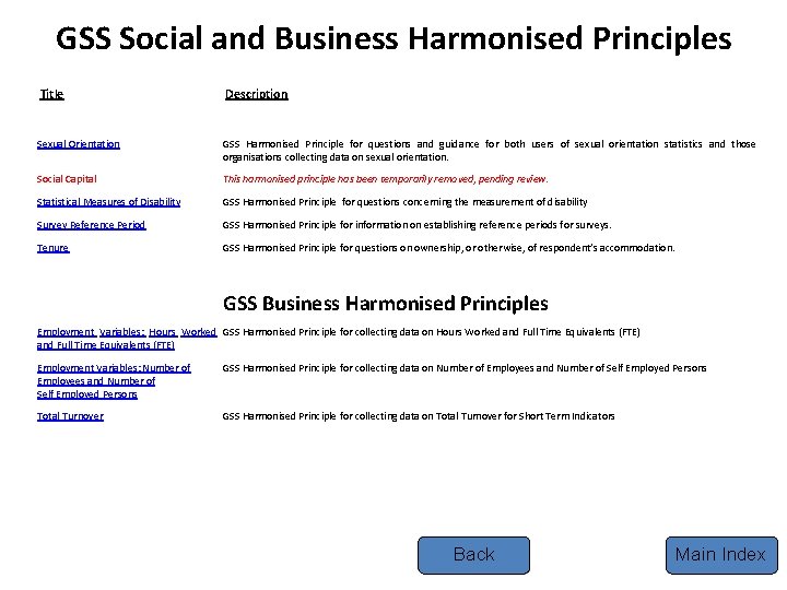 GSS Social and Business Harmonised Principles Title Description Sexual Orientation GSS Harmonised Principle for