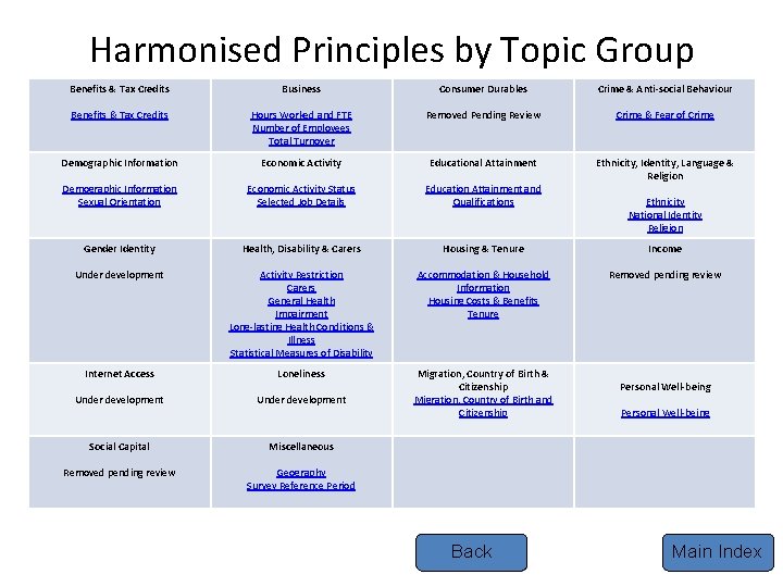 Harmonised Principles by Topic Group Benefits & Tax Credits Business Consumer Durables Crime &