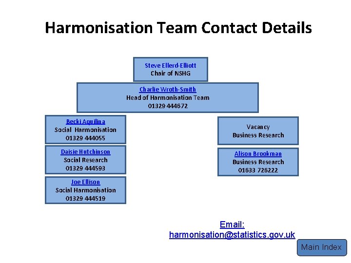Harmonisation Team Contact Details Steve Ellerd-Elliott Chair of NSHG Charlie Wroth-Smith Head of Harmonisation