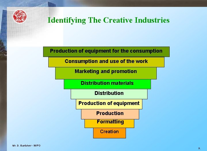 Identifying The Creative Industries Production of equipment for the consumption Consumption and use of