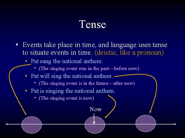 Tense • Events take place in time, and language uses tense to situate events