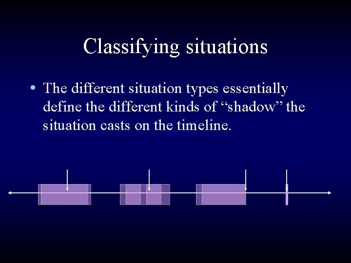 Classifying situations • The different situation types essentially define the different kinds of “shadow”