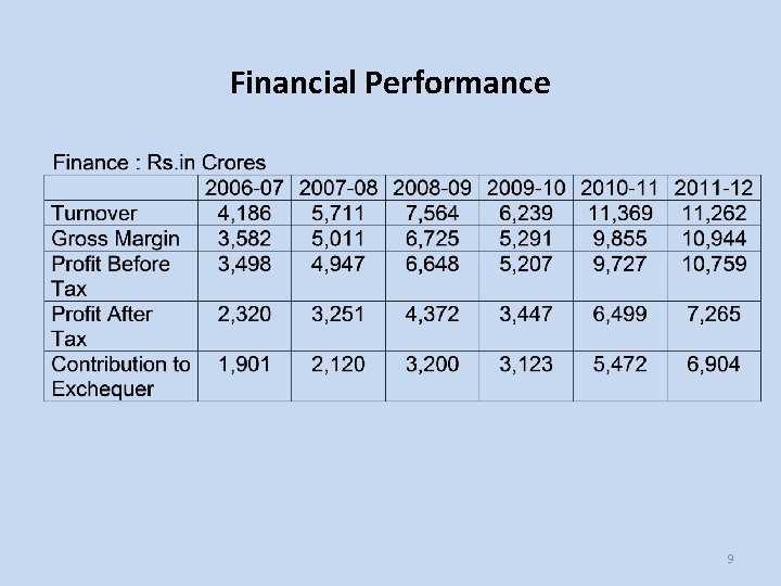 Financial Performance 9 