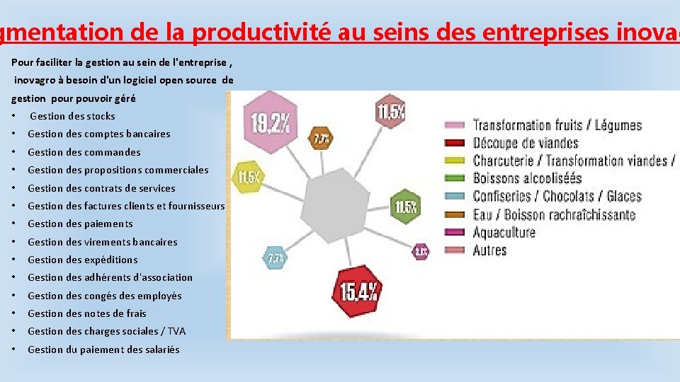 gmentation de la productivité au seins des entreprises inovag Pour faciliter la gestion au