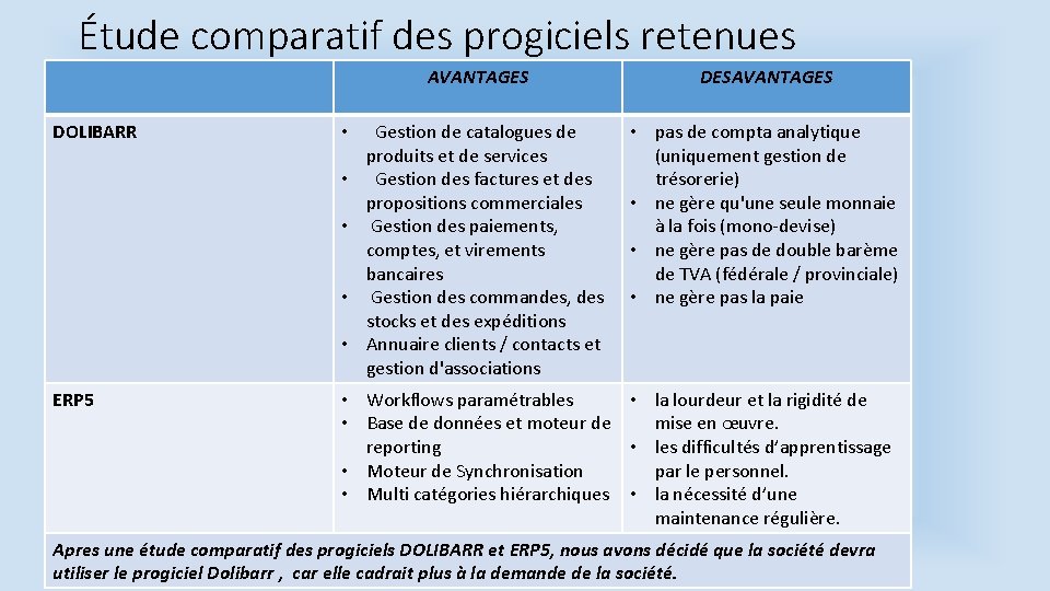 Étude comparatif des progiciels retenues AVANTAGES DOLIBARR • • • ERP 5 Gestion de