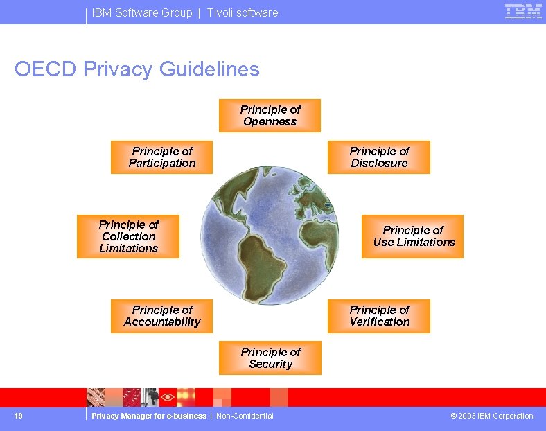 IBM Software Group | Tivoli software OECD Privacy Guidelines Principle of Openness Principle of