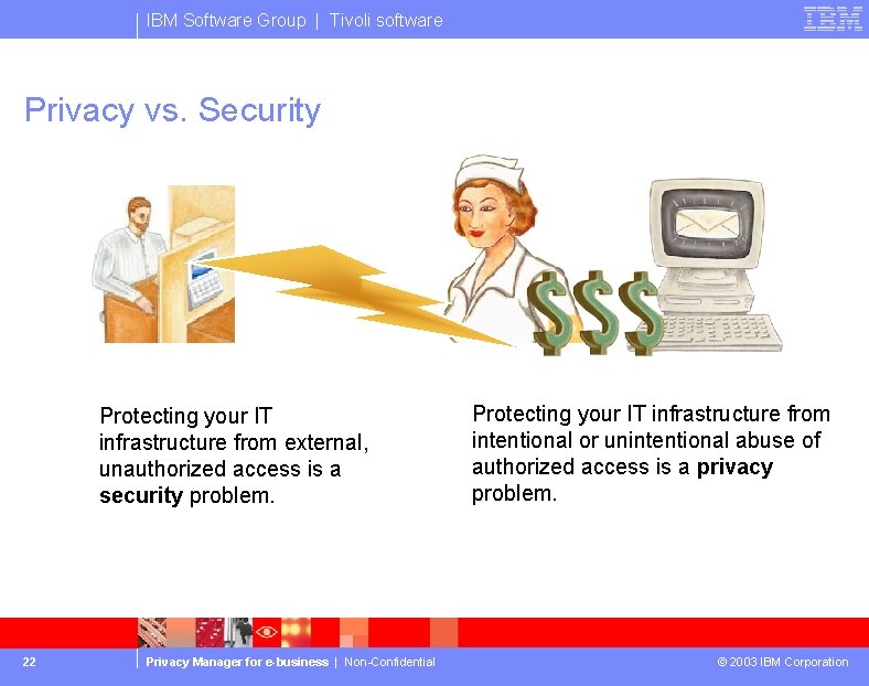 IBM Software Group | Tivoli software Privacy vs. Security Protecting your IT infrastructure from