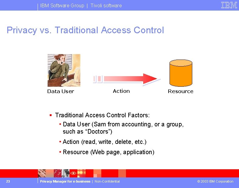 IBM Software Group | Tivoli software Privacy vs. Traditional Access Control Data User Action