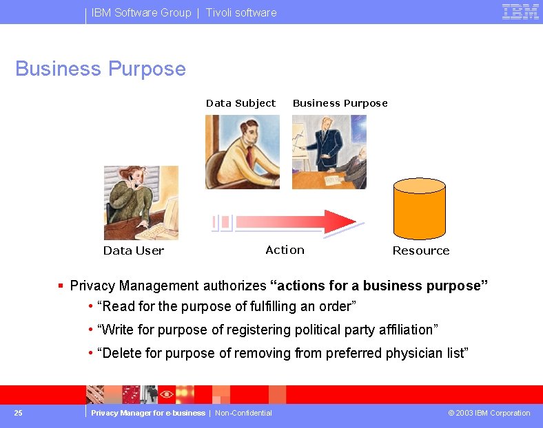 IBM Software Group | Tivoli software Business Purpose Data Subject Data User Business Purpose