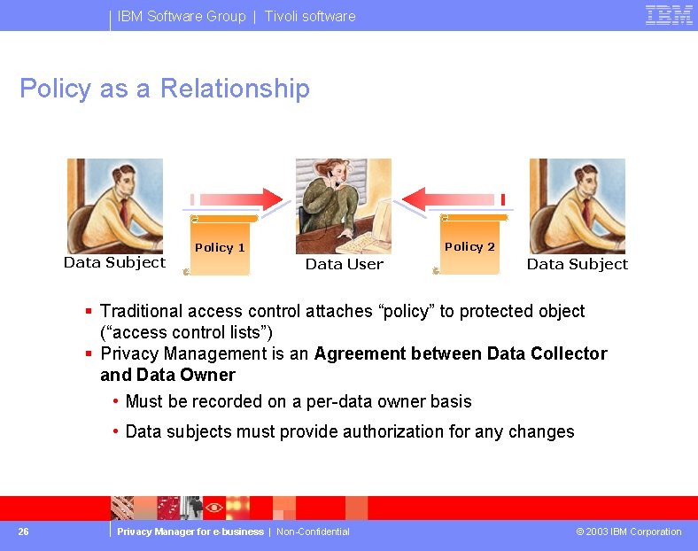 IBM Software Group | Tivoli software Policy as a Relationship Data Subject Policy 2