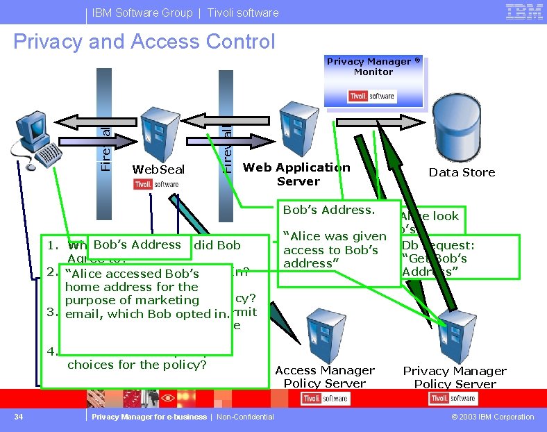 IBM Software Group | Tivoli software Privacy and Access Control Web. Seal Firewall Privacy