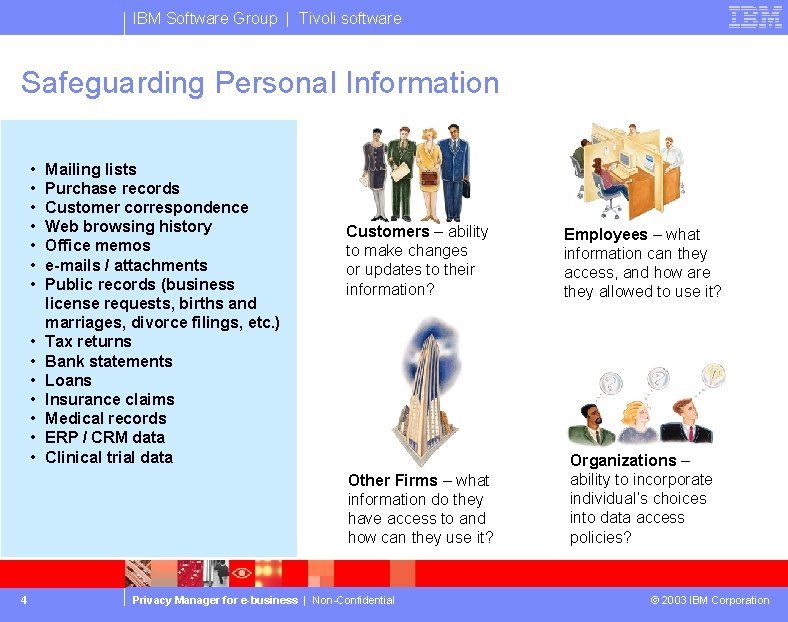 IBM Software Group | Tivoli software Safeguarding Personal Information • • • • 4
