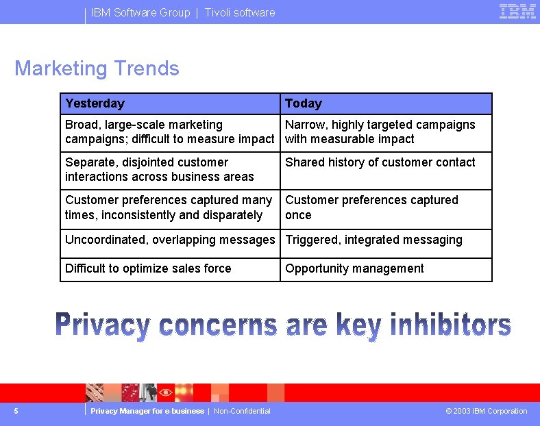 IBM Software Group | Tivoli software Marketing Trends Yesterday Today Broad, large-scale marketing Narrow,