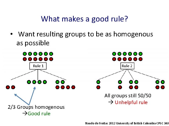 What makes a good rule? • Want resulting groups to be as homogenous as