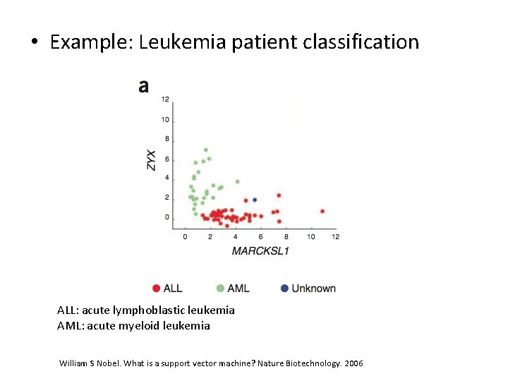  • Example: Leukemia patient classification ALL: acute lymphoblastic leukemia AML: acute myeloid leukemia