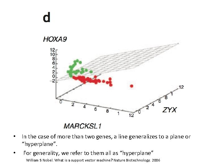 • In the case of more than two genes, a line generalizes to