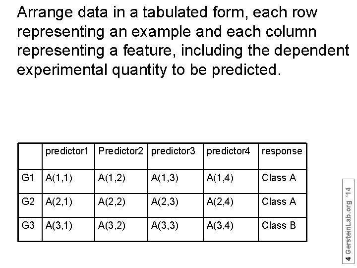 predictor 1 Predictor 2 predictor 3 predictor 4 response G 1 A(1, 1) A(1,