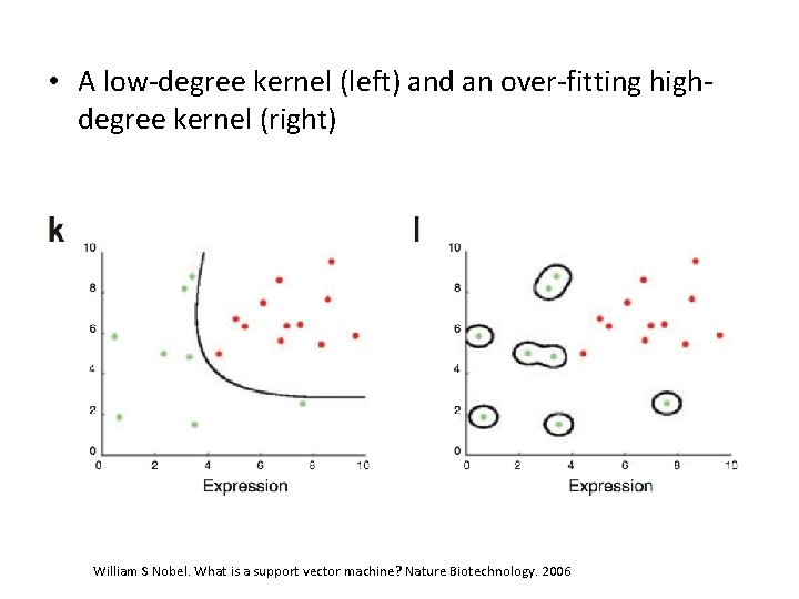  • A low-degree kernel (left) and an over-fitting highdegree kernel (right) William S