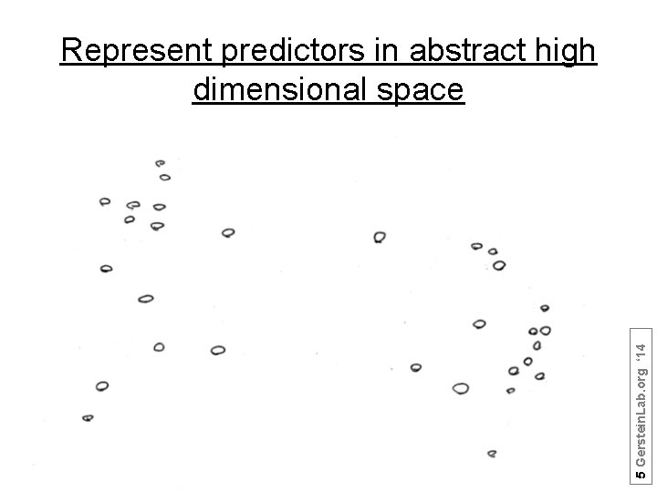 5 Gerstein. Lab. org ‘ 14 Represent predictors in abstract high dimensional space 