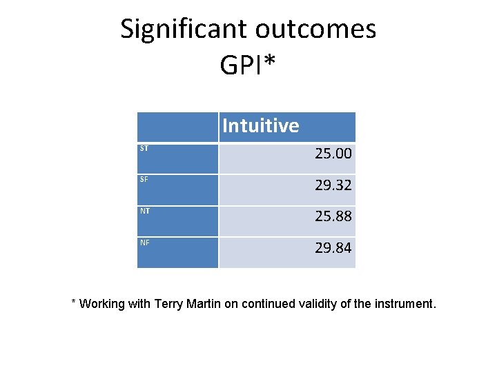 Significant outcomes GPI* Intuitive ST 25. 00 SF 29. 32 NT 25. 88 NF