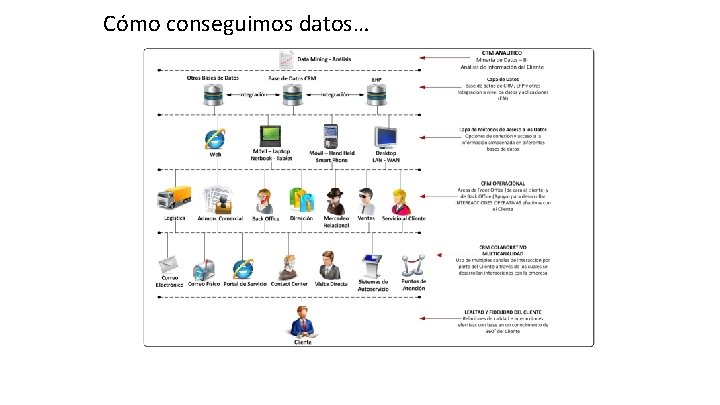 Cómo conseguimos datos… 