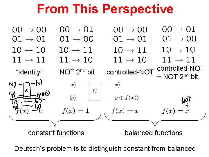 From This Perspective “identity” NOT 2 nd bit constant functions controlled-NOT + NOT 2