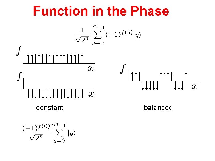 Function in the Phase constant balanced 