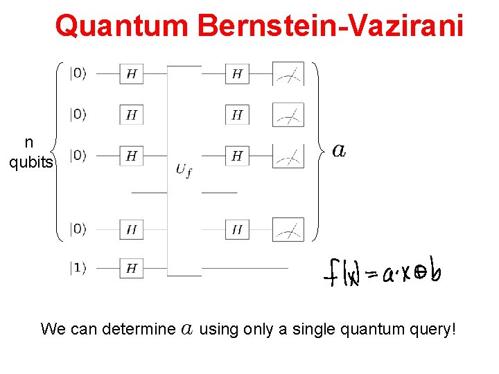 Quantum Bernstein-Vazirani n qubits We can determine using only a single quantum query! 