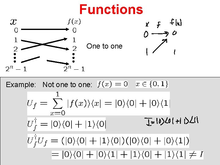 Functions One to one Example: Not one to one: 